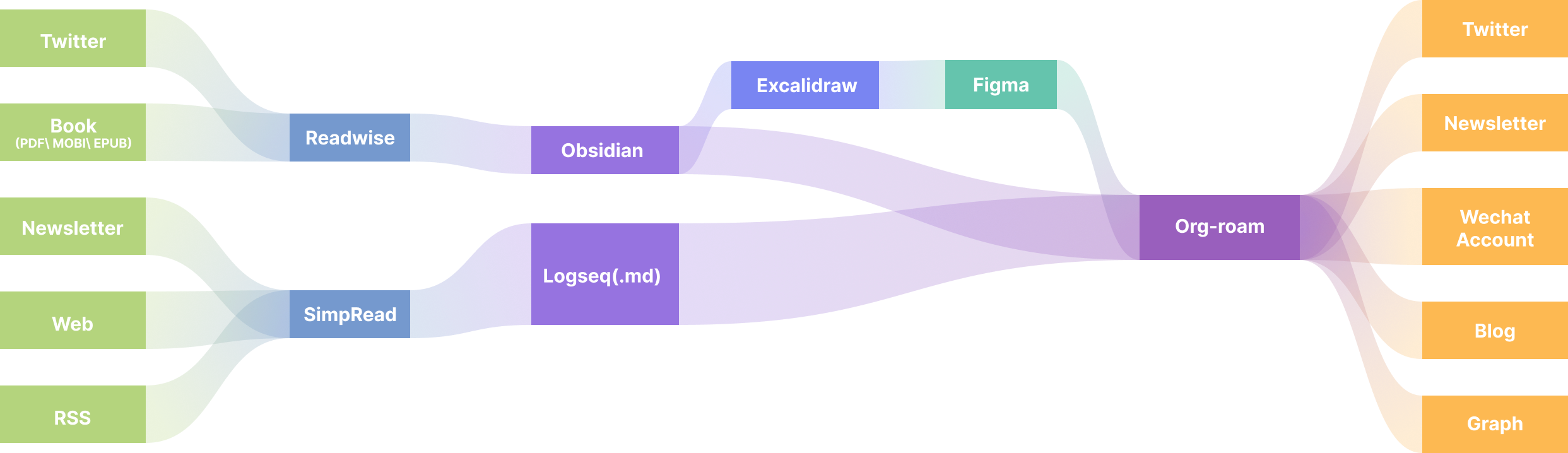 Figure 2: take-notes-draft_1