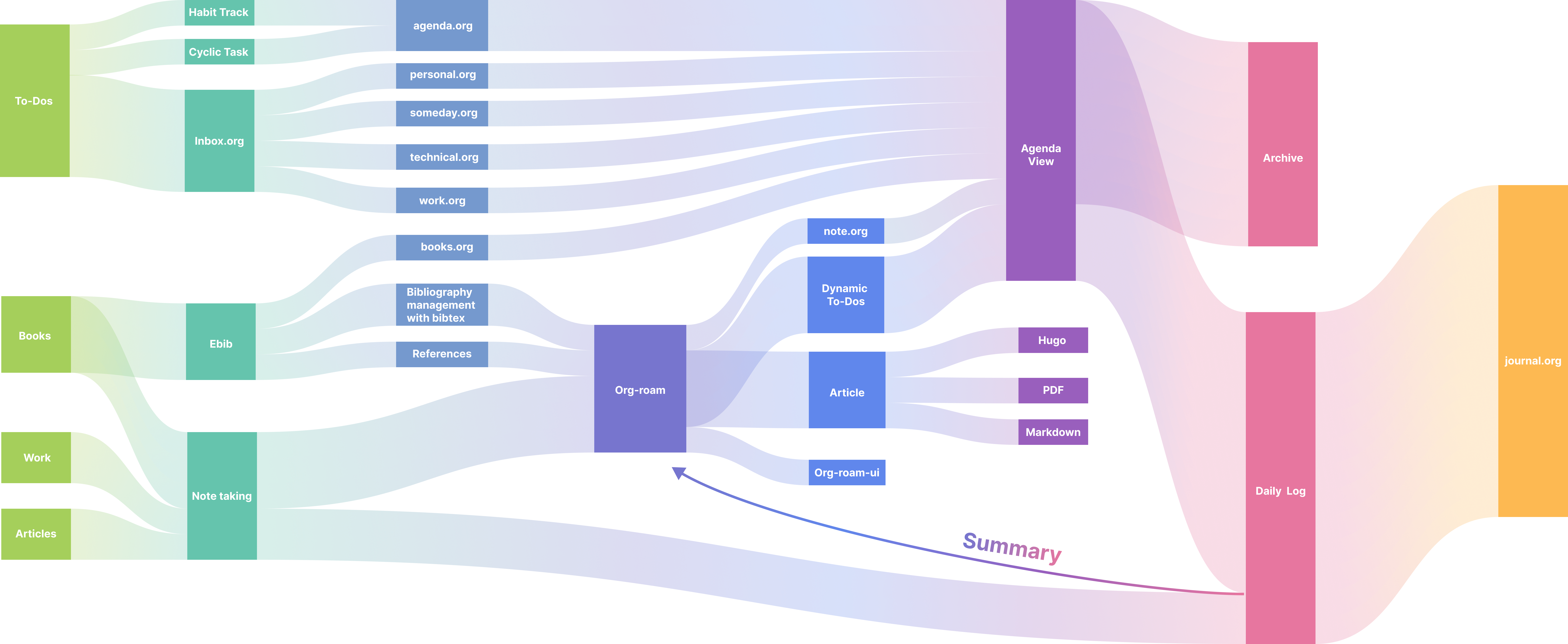 Figure 1: workflow